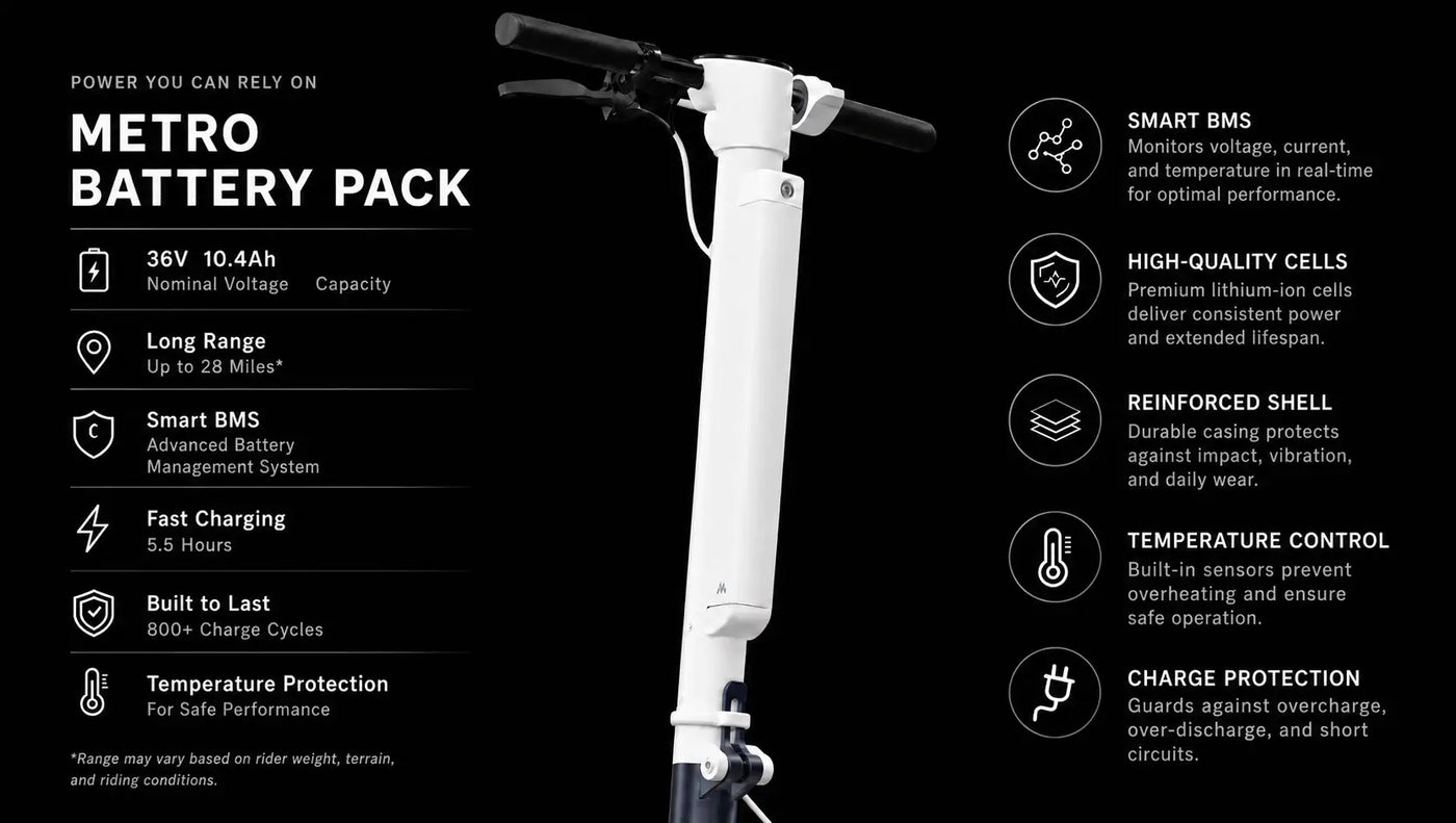 The best batteries available
